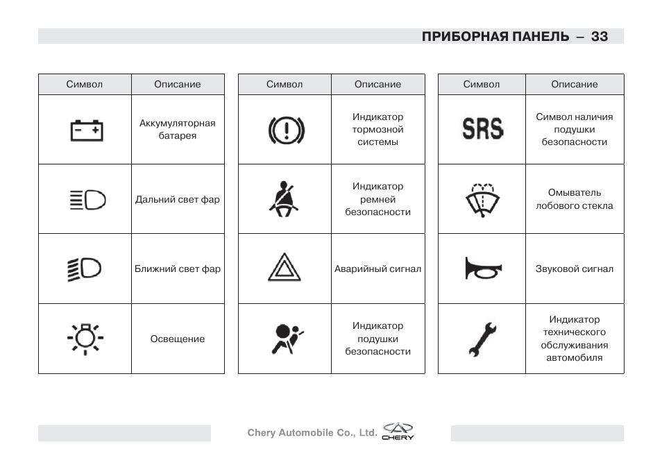 Панель приборов чери тигго т11 обозначения
