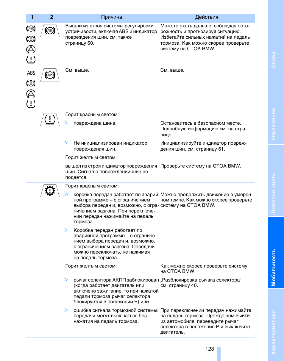 Сигнал повреждений. Знаки международной кодовой таблицы сигналов бедствия земля воздух. Ручной сигнал токоприемник. Определение места повреждения подключение. Коды ошибок volvo fh 4.