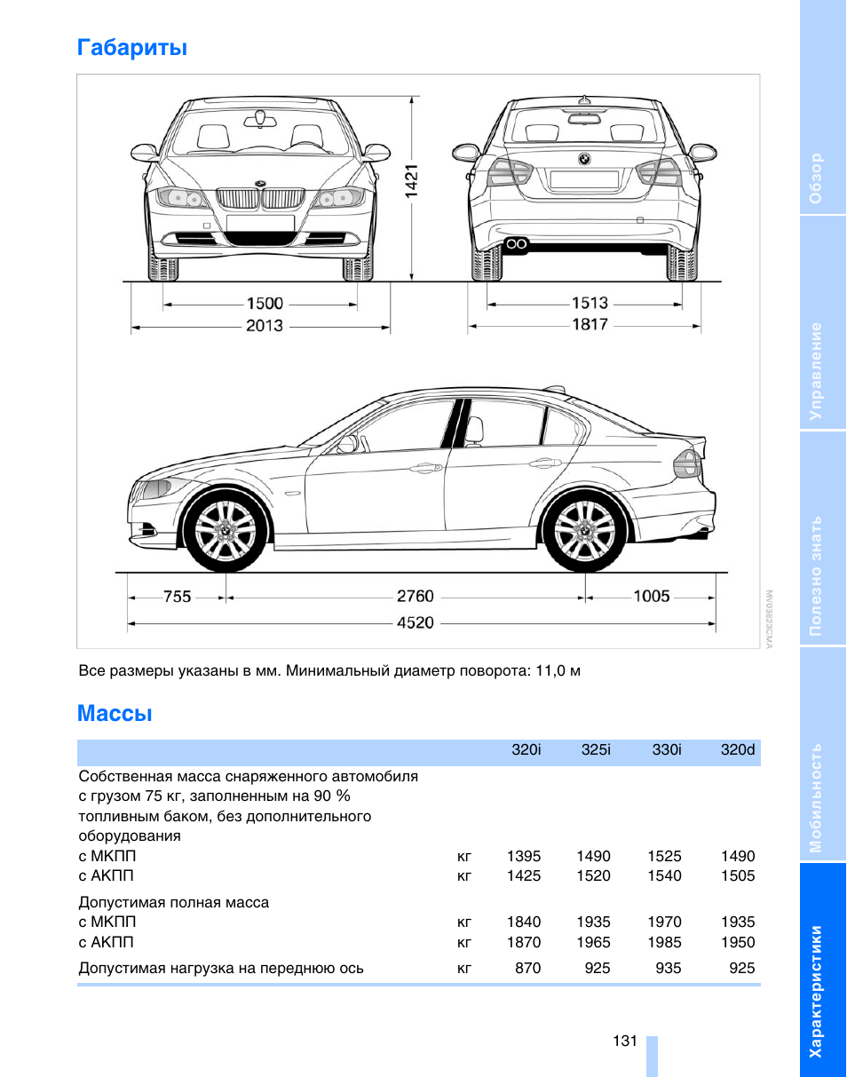 Схема бмв 320i