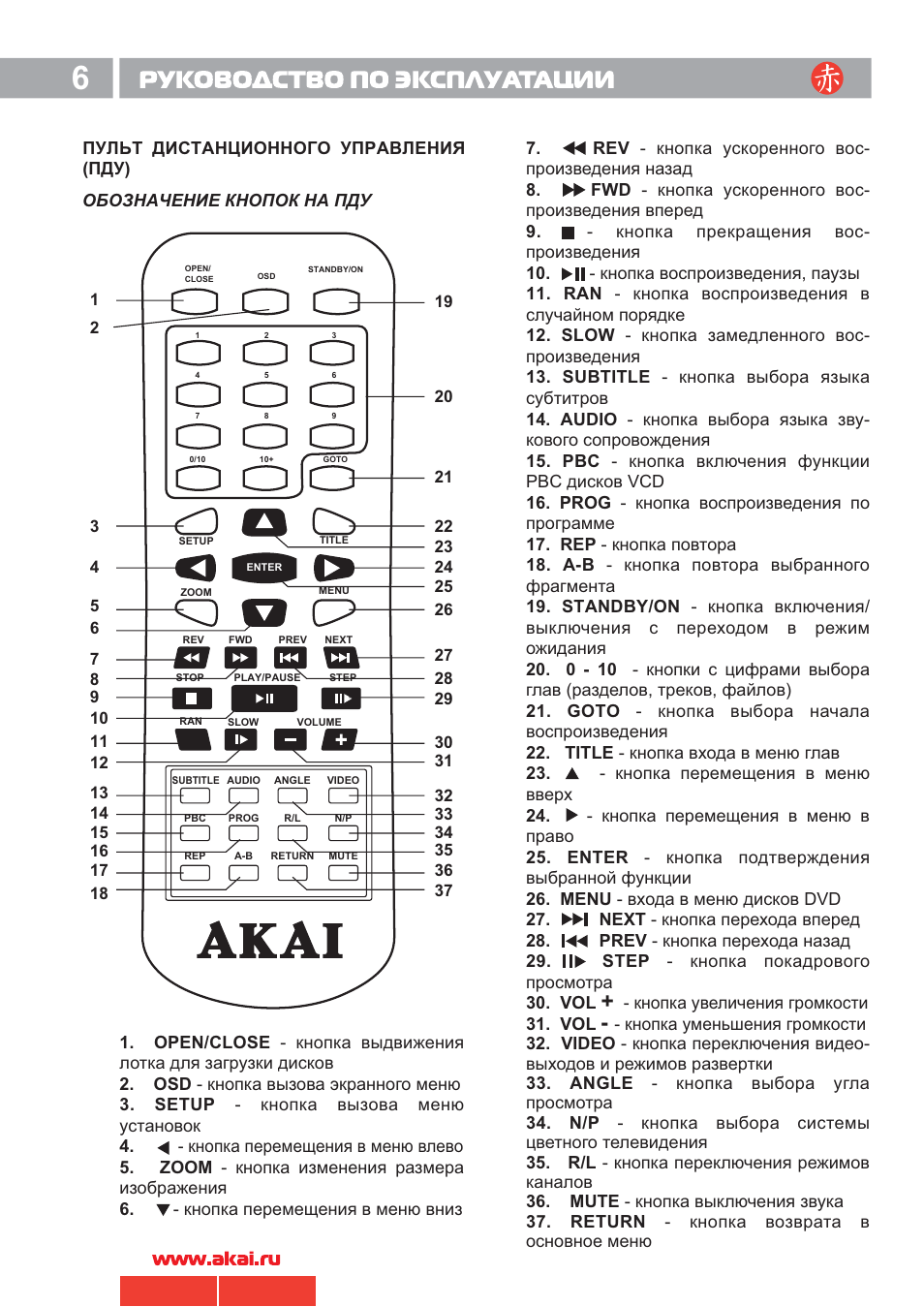 Телевизор филипс a68erf042x044 инструкция. Пульт для телевизора lg обозначение кнопок на пульте управления. Compro videomate gold plus ii. Обозначения на пульте от телевизора филипс 32phs5505-60. Samsung пульт управления инструкция.