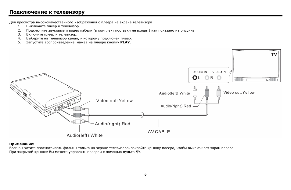 Схема подключения ps4 к телевизору