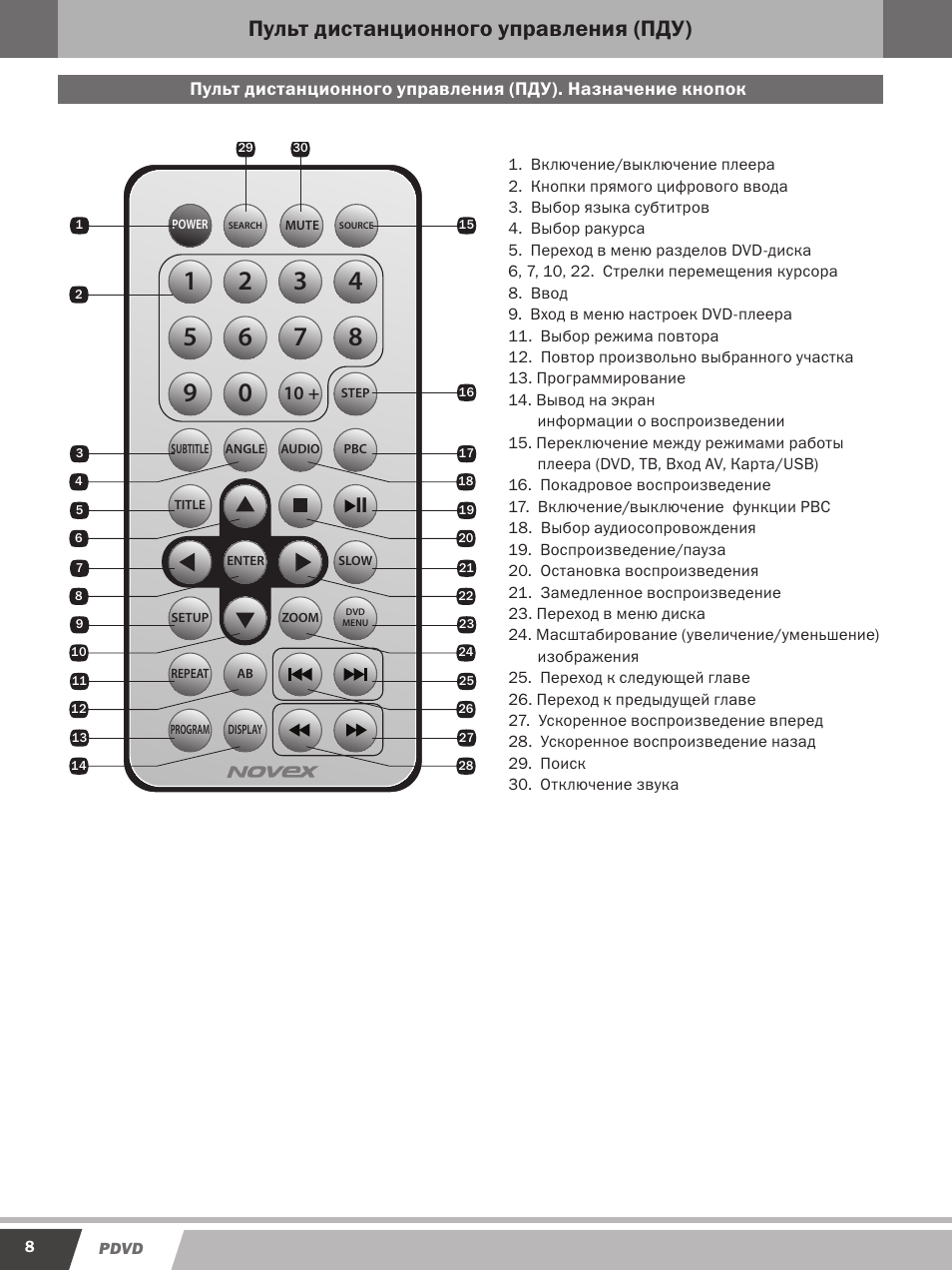Инструкции дистанционных пультов. Пульт Novex. Пульт для телевизора Novex. Пульт дистанционного управления инструкция применения. Инструкция пульт дистанционного управления Bluetooth