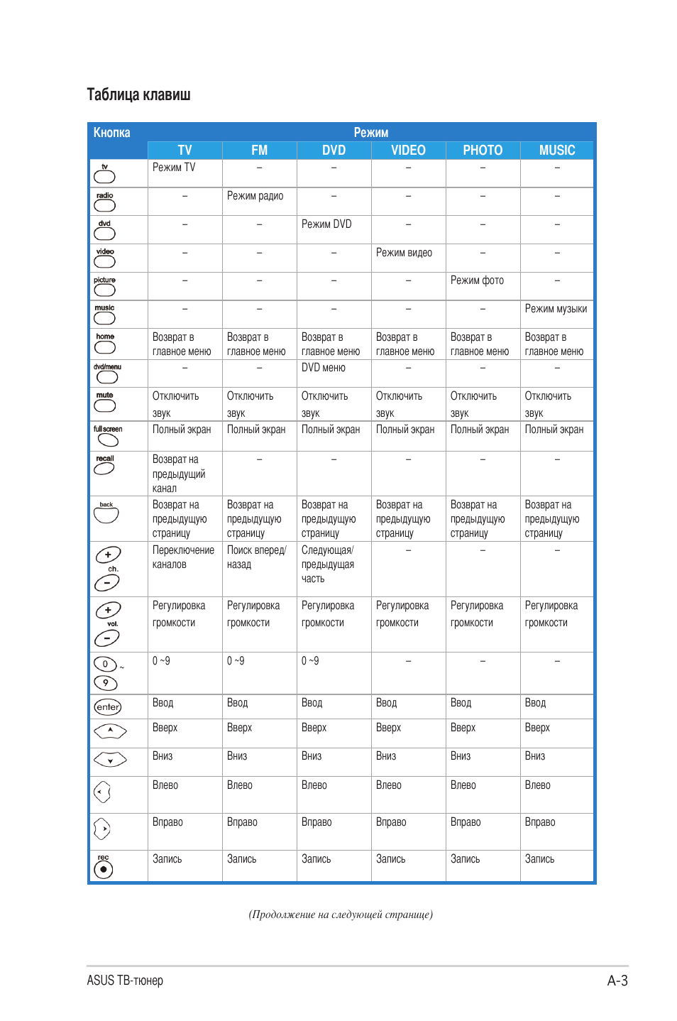 полезные комбинации клавиш на клавиатуре. кнопки клавиатуры компьютера назначение таблица. команды windows сочетания клавиш. комбинаций клавиш на клавиатуре exel. таблица кнопок.