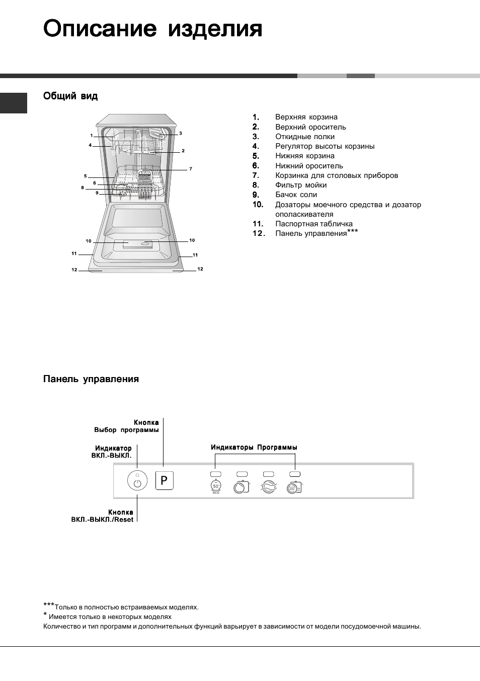 Схема посудомоечной машины hotpoint ariston