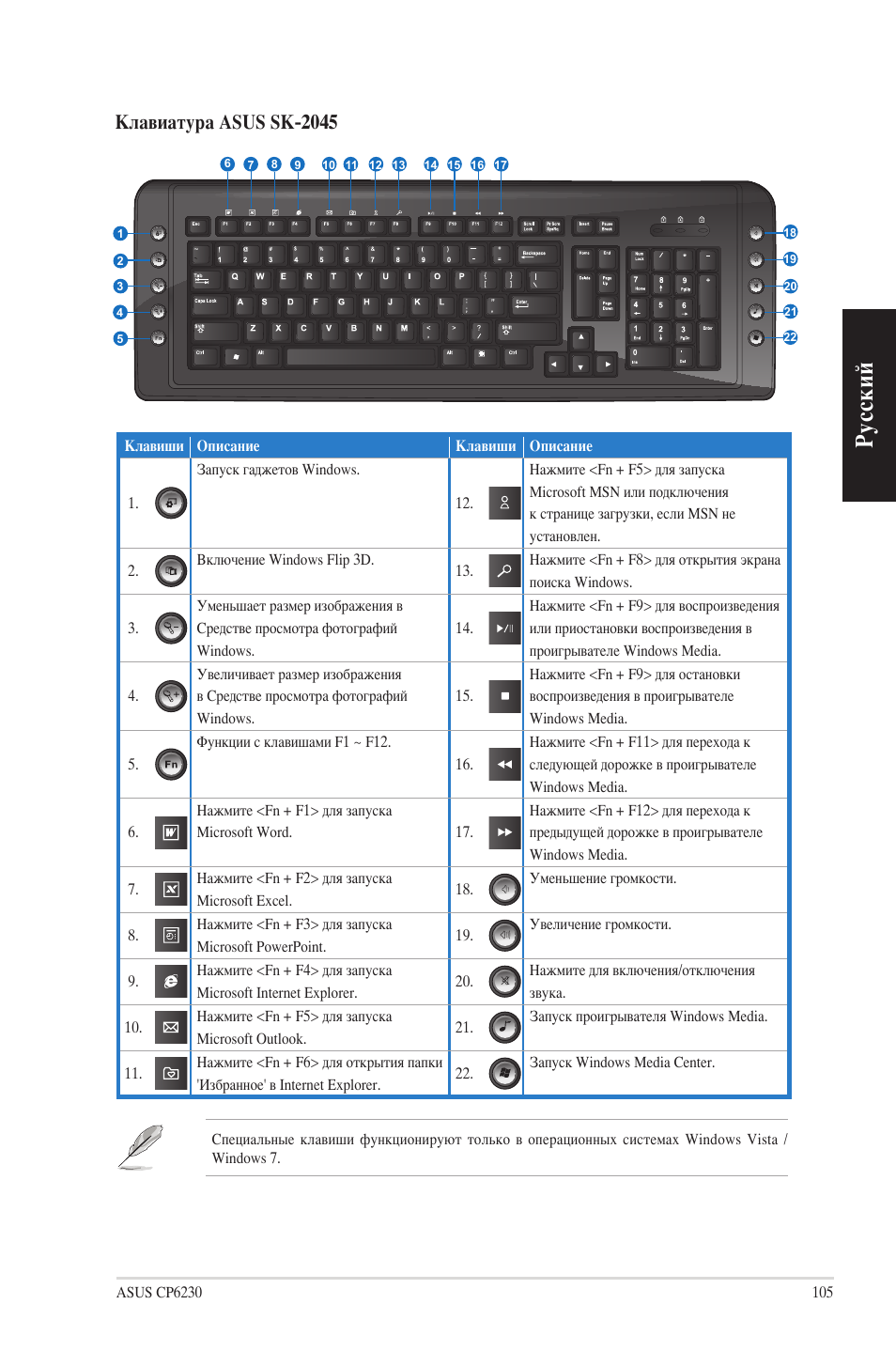 Клавиатура Ноутбука Асер Назначение Клавиш Описание Фото – Telegraph