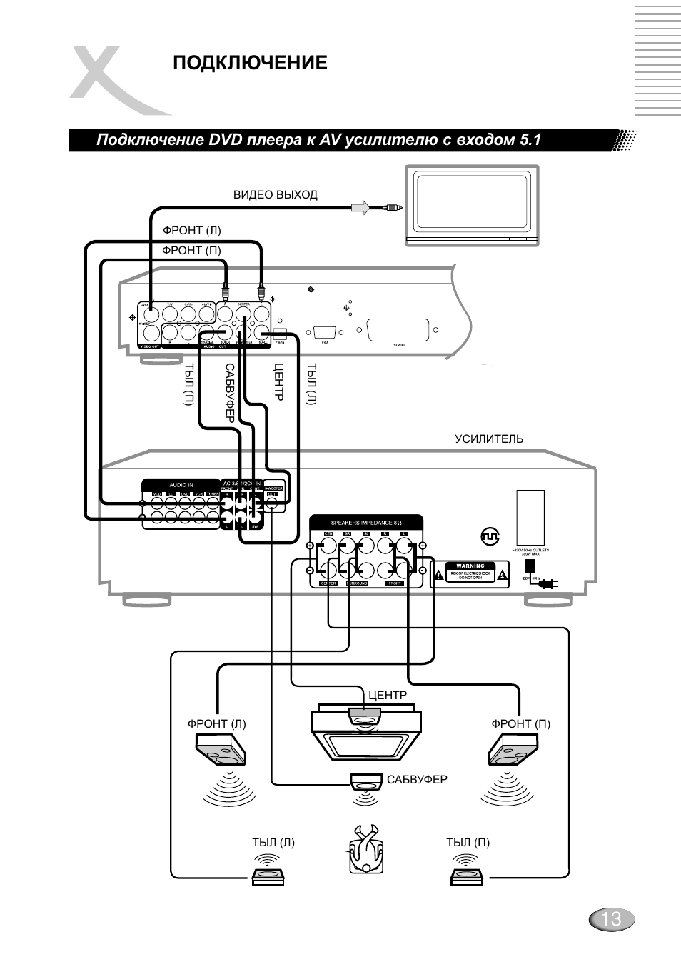 схема подключения винилового проигрывателя. Nad 202 виниловый проигрыватель. схема подключения винилового проигрывателя к усилителю. как подключить колонки к проигрывателю. схема подключения ресивера к усилителю с сабвуфером.