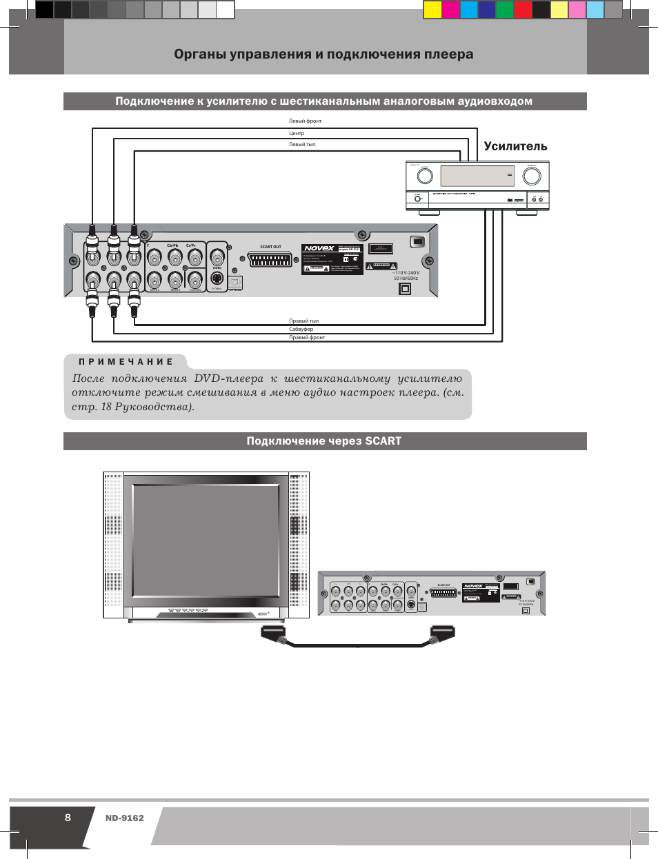 Как подключить виниловый проигрыватель к усилителю. Подключение к дивиди проигрывателю. Плеер-диктофон dns t8 инструкция. Схема подключения винилового проигрывателя к усилителю. Двд плеер телевизор eplutus ep-1206 схему подключения.