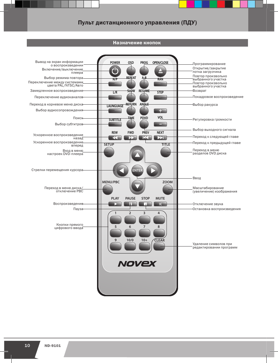 Как на пульте включить программу. DVD-плеер Novex nd9101. Novex ND 9101m. Novex dvd1. Пульт Novex.