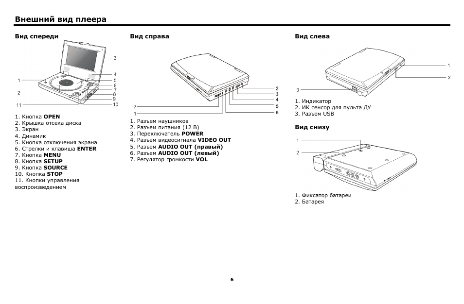 Dvd плеер схемы. Схема портативный двд плеер Rolsen RPD-10d07t. Th080cb автомобильный DVD плеер схема подголовник поворачивается. Portable DVD Player схема. Двд плеер Elenberg 6 каналов схемы.