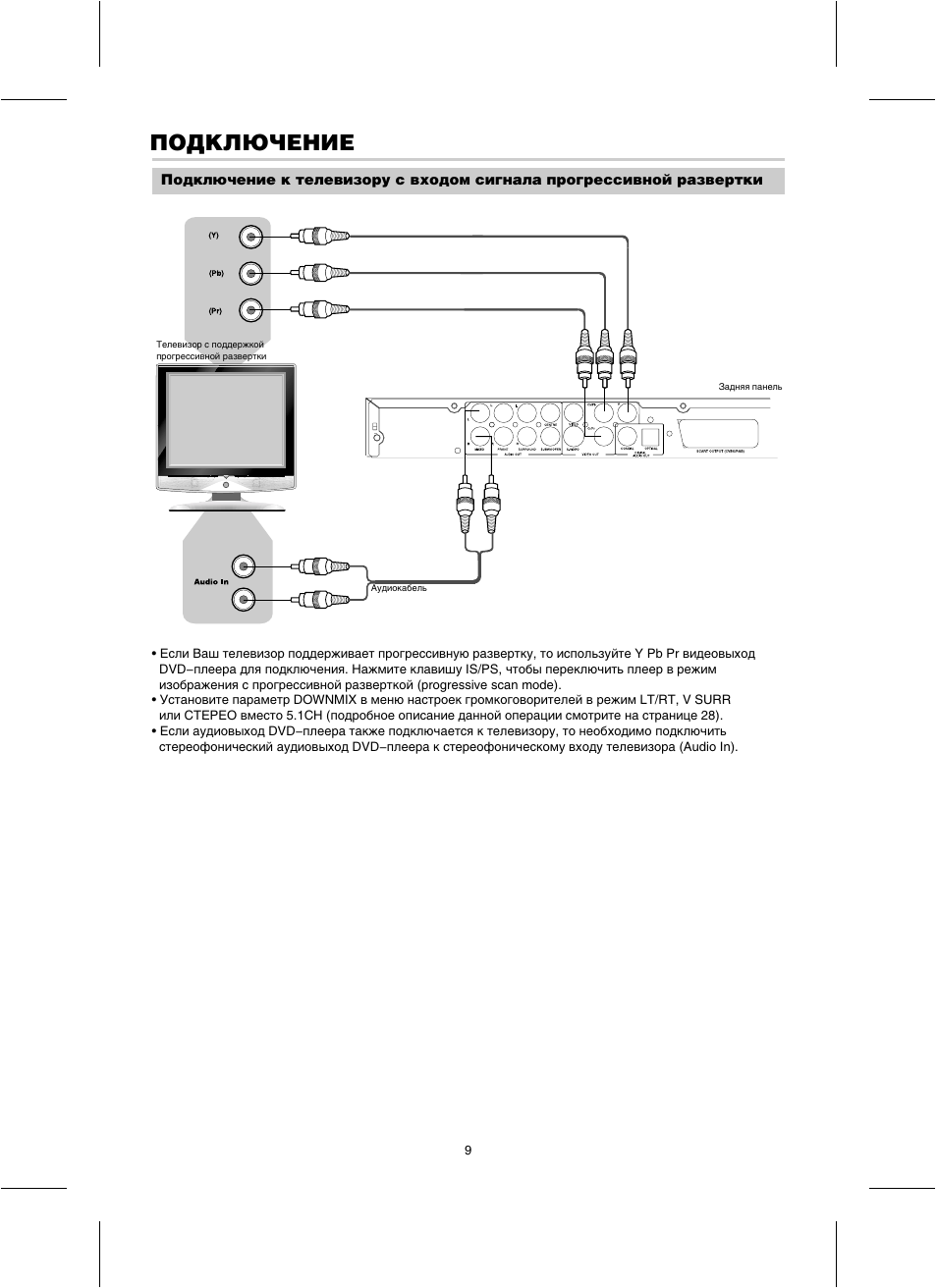 Как подключить dvd к телевизору тюльпанами. Как подключить двд bbk. Двд ббк подключаем колонки. Dvd плеер bbk подключить к телевизору. Дивиди ввк подключить к телевизору самсунг.