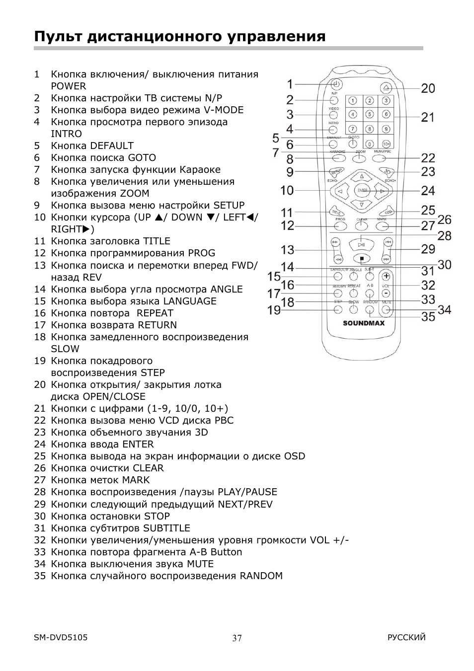 Soundmax sm-cdm1032 схема. автомагнитола soundmax sm-cmd3006. как настроить телевизор soundmax. как настроить телевизор soundmax. Soundmax ccr3182fb.