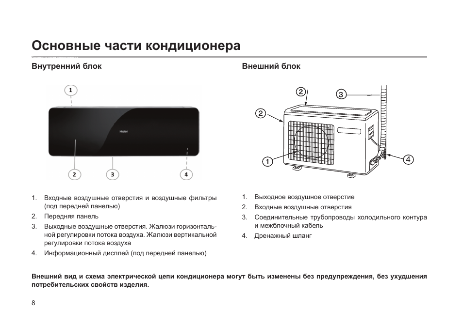Кондиционер haier схема подключения