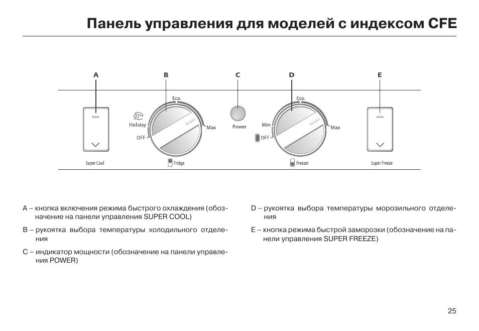 Haier настройка температуры. Датчик температуры Haier. Холодильник Haier управление температурой. Регулировка температуры в холодильнике Хайер. Haier cfe629cw.