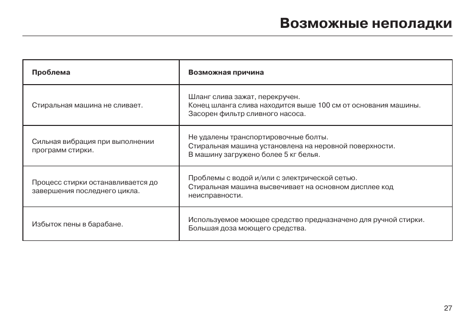 Стиральная машина haier коды ошибок е4. Стиральная машина haier коды ошибок е4. Haier стиральная машина е1. Стиральная машина haier коды ошибок '1. Стиральная машинка haier ошибка е02.
