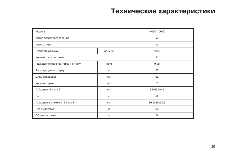 Инструкция характеристика. Технические характеристики стиральной машины nwfl84wn4000. Стиральная машина Haier hw50-1002d. ТТХ стиральной машины л 50. Технические характеристики стиральной машины f2j5ns4l.