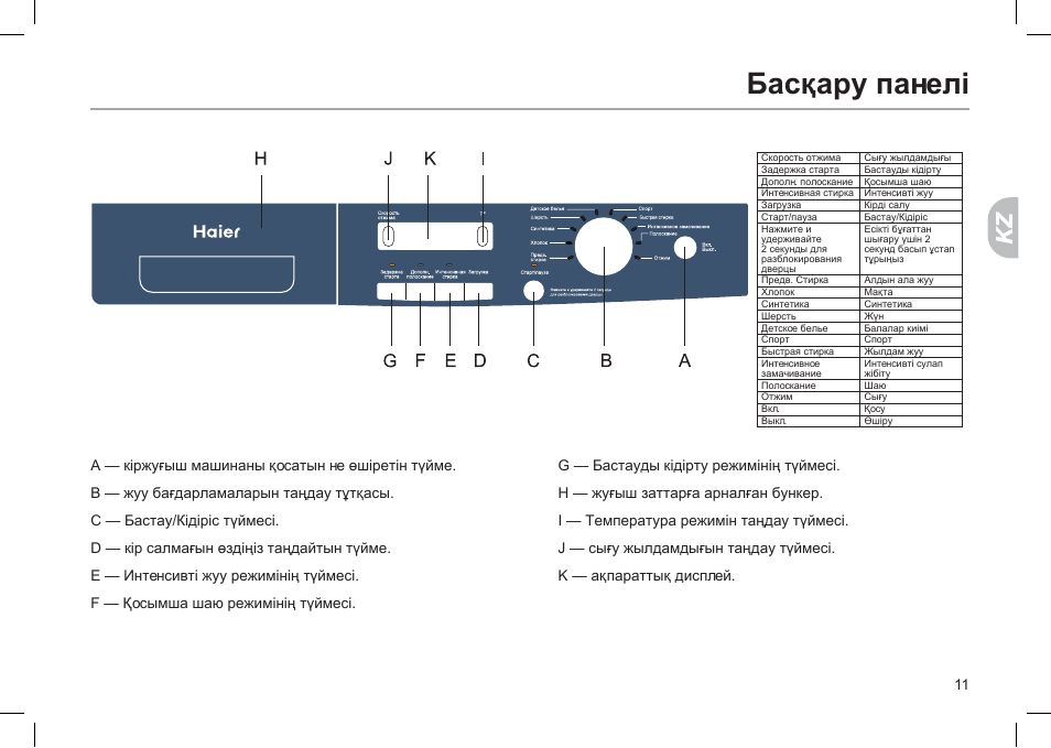 Стиральная машина haier схема