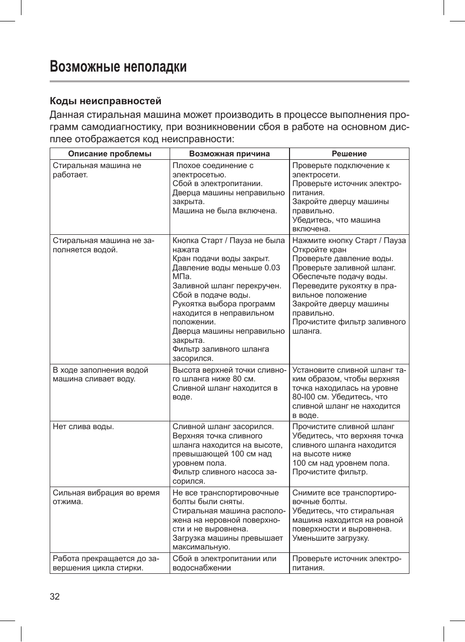 Машинка хайер ошибка. Коды ошибок стирала haier. Стиральная машина haier ошибка e1. Коды неисправностей стиральной машины haier. Стиральная машина haier коды ошибок е1.