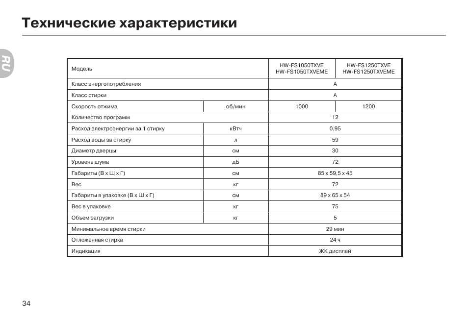 технические характеристики тайвек housewrap. технические характеристики 1кс009. самсунг s32 характеристики характеристики. F s характеристики. технические характеристики н.