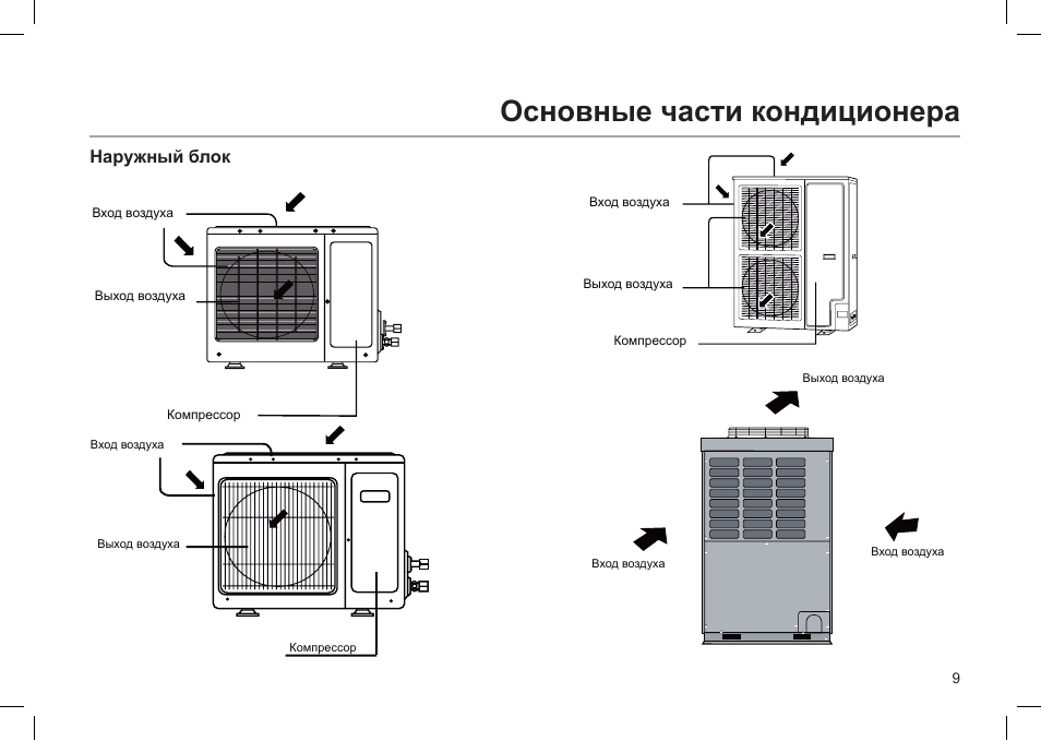 Схема внешнего блока сплит системы