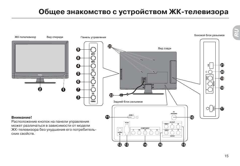 Инструкция телевизора. Телевизор Haier сзади. Телевизор Hyundai 2010 года кнопки сбоку. Телевизор Hyundai h -TV 2010 года кнопки сбоку. Вид сзади Haier 55 телевизор.