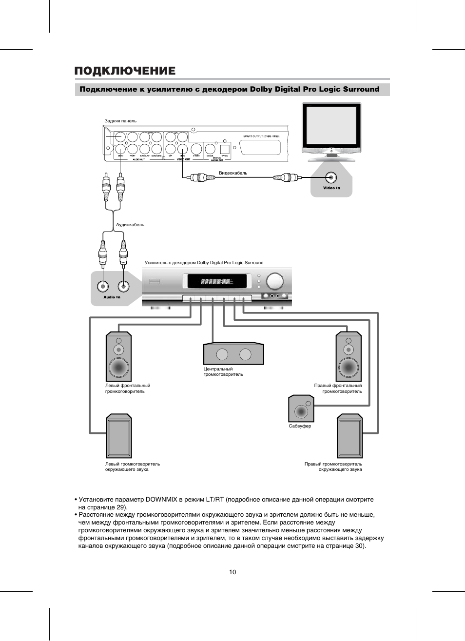 Bbk av210 схема