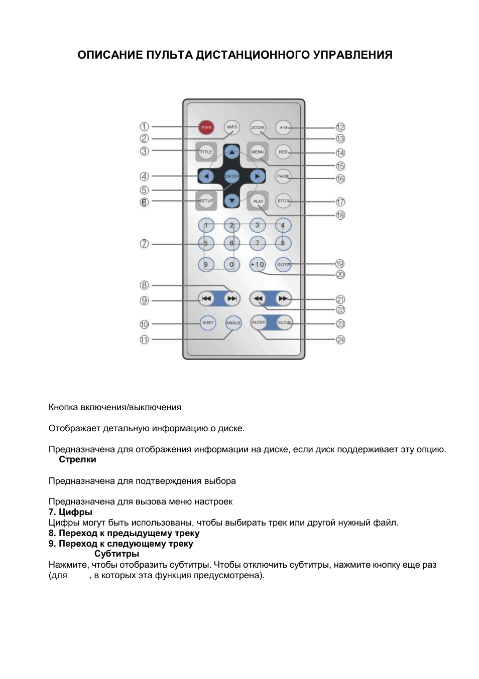 Acv tr44-101 код активации пульта. пульт ду на explay dvd. Pvdr-1654. описание пульта управления. пульт sony rm-u501.