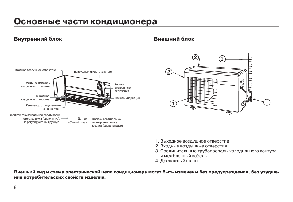 Наружный блок кондиционера схема. Схема внутреннего блока сплит системы. Узел крепления наружного блока сплит-системы. Схема крепления внутреннего блока сплит системы. Схема внешнего блока сплит системы.