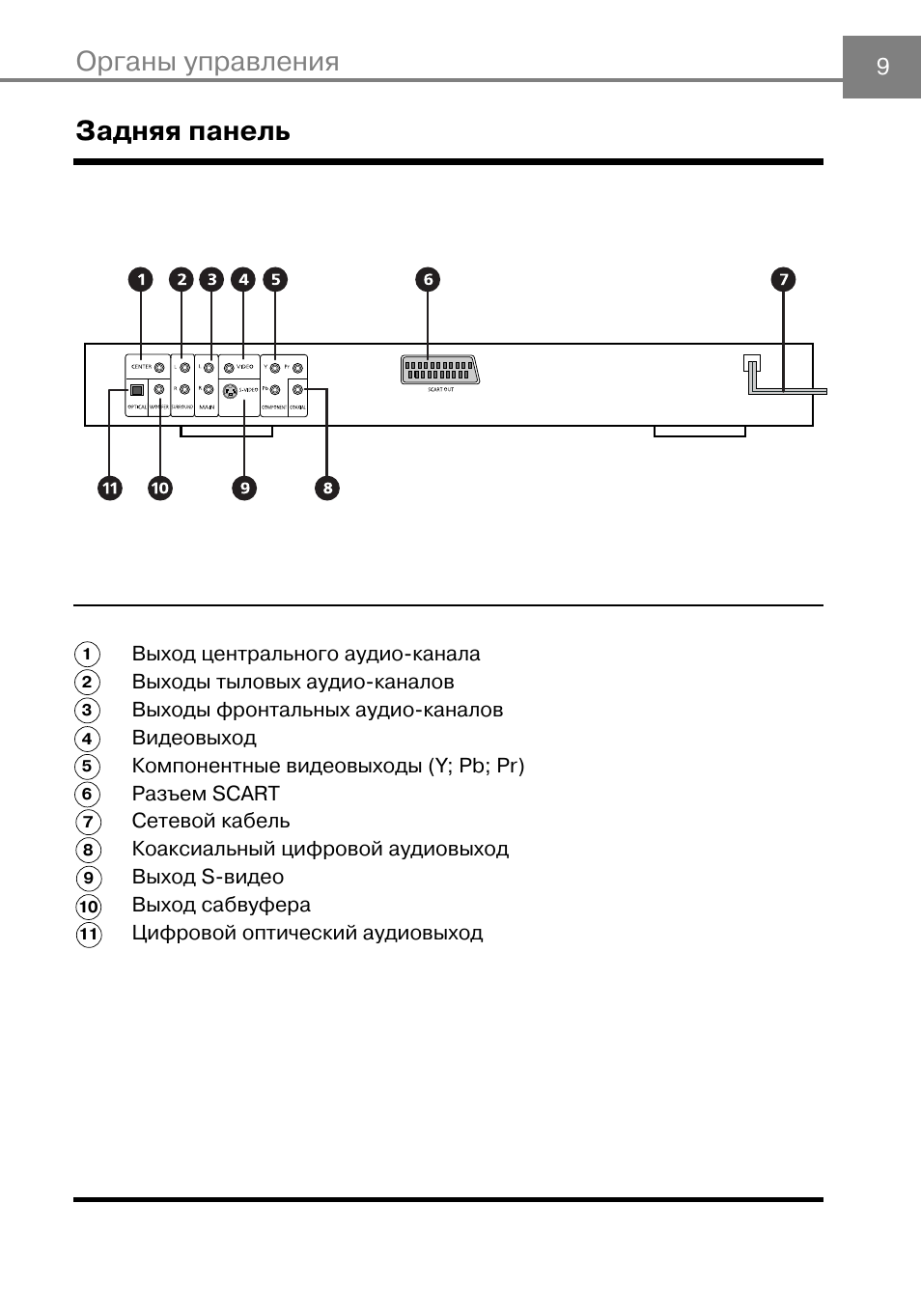 Rolsen rdv 750 схема