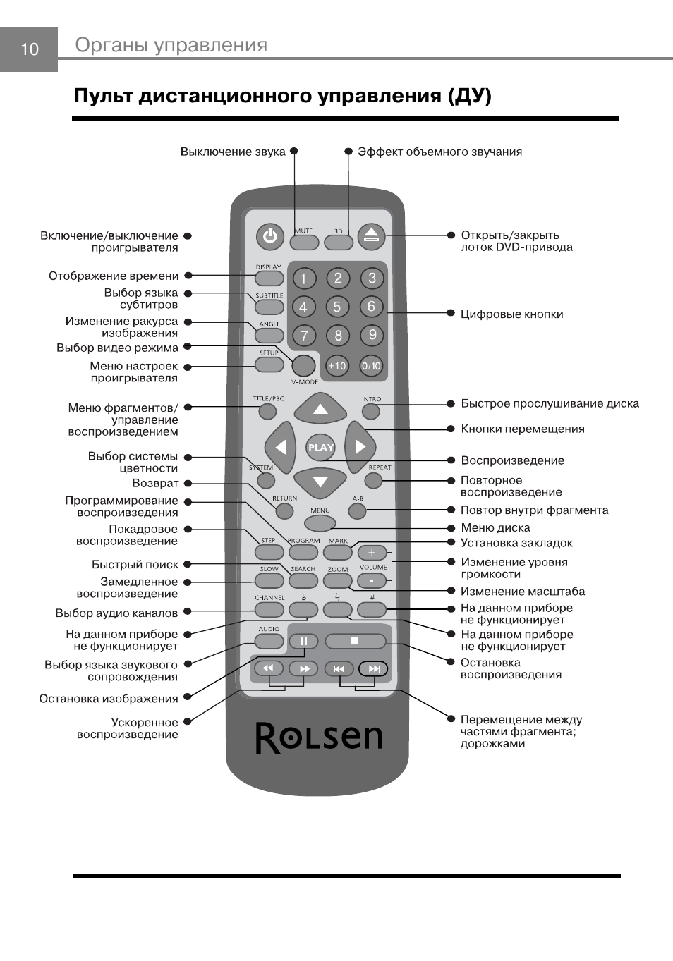 Rolsen rdv 750 схема