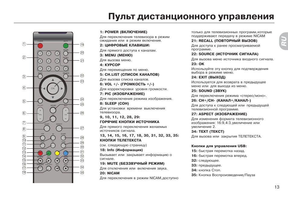 Haier настройка изображения