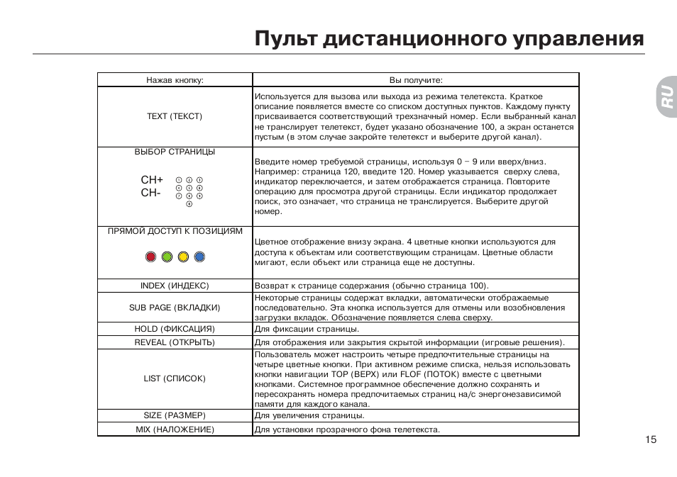 Инструкция ch. Кондиционер СН инструкция. Ch кондиционер инструкция. Сплит СН инструкция. Инструкция телевизора Хайер.