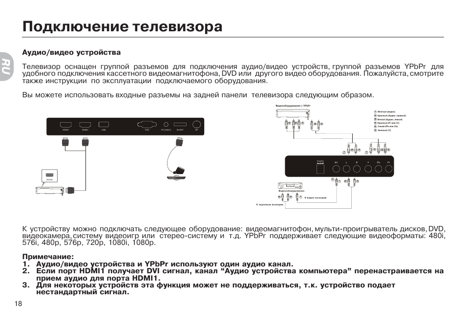 Как передать изображение с телефона на телевизор haier
