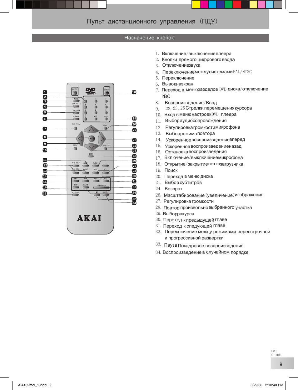Пульт инструкция русском. Пульт RC 2740 Назначение кнопок. Пульт Denon RC-1022 Назначение кнопок. Пульт rc7-7 Назначение кнопок. Пульт rc2023617/01 Назначение кнопок управления.