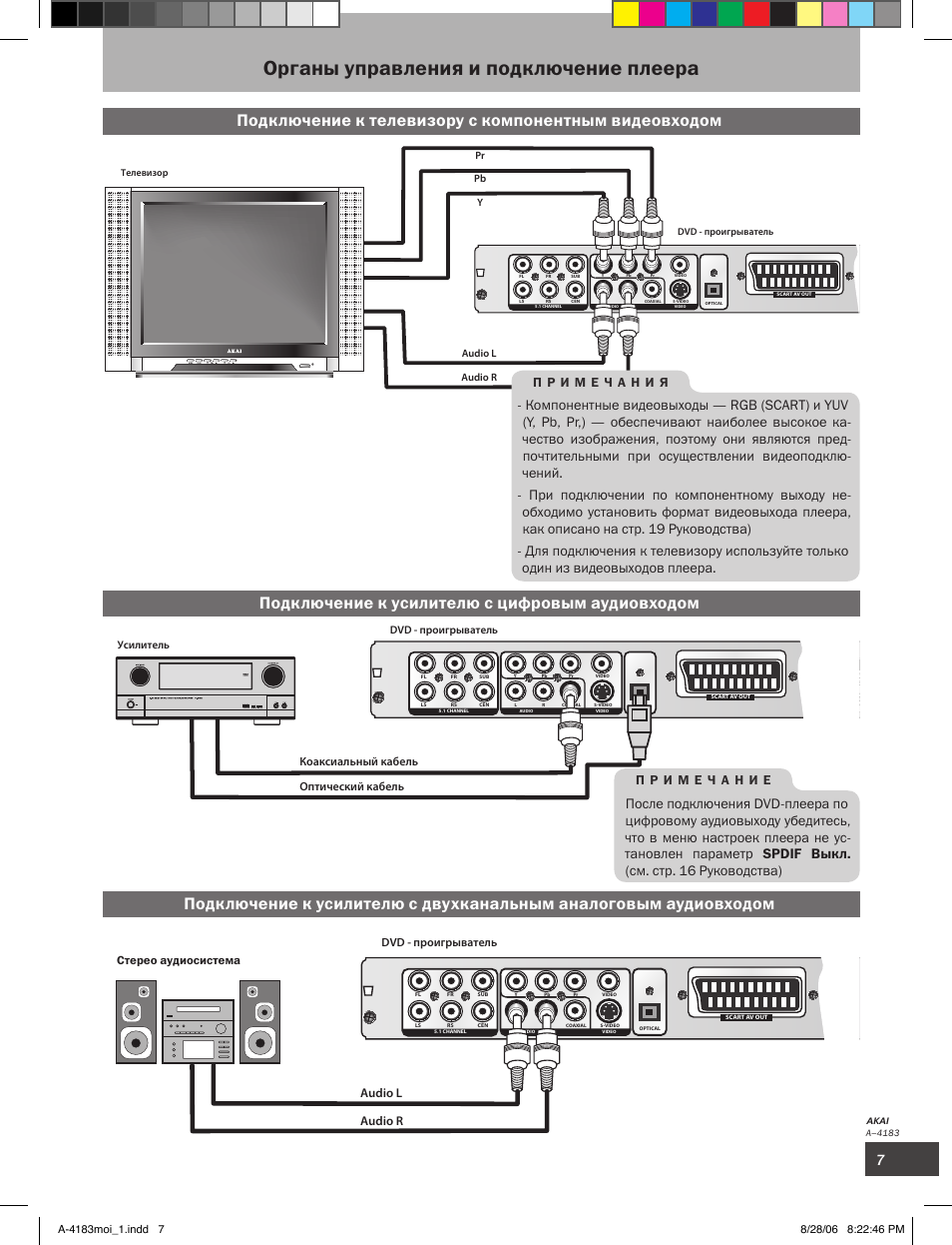 Как подключить двд к современному телевизору. Схема подключения двд к телевизору тюльпан. Как подключить двд к современному телевизору. Схема подключения dvd к телевизору через ресивер. Как подключитььдвд к телеку.