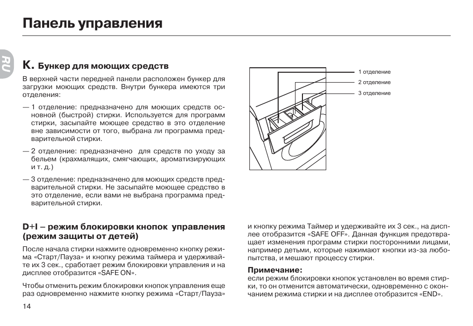 Стиральная машина haier схема