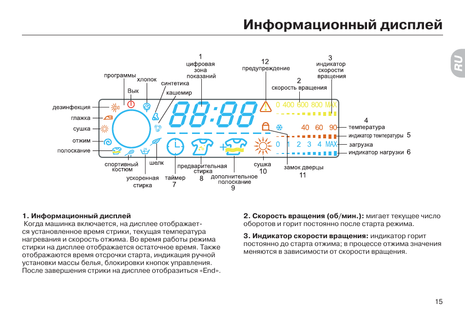 Стиральная машина haier инструкция по эксплуатации. Htd1268 Хаер стиральная машина. Инструкция стиральной машины Haier 1268. Индикатор режима стиральной машины Haier. Haier машинка стиральная треснул дисплей.