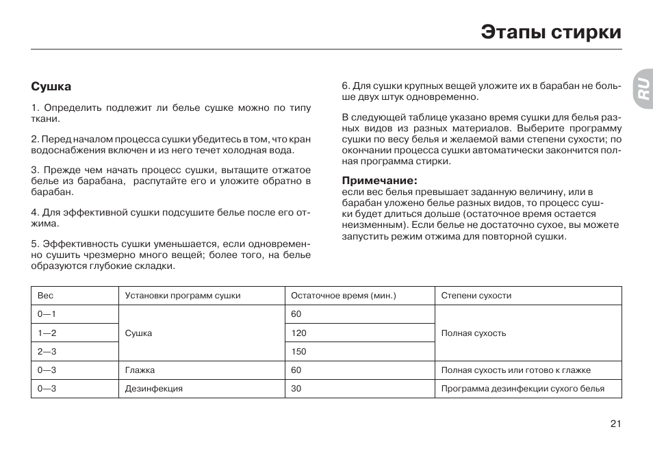 Стиральная машина haier инструкция по эксплуатации. Стиральная машина Хайер htd1268. Режимы стирки в стиральной машине Haier. Стиралка Haier 1268. Этапы стирки.