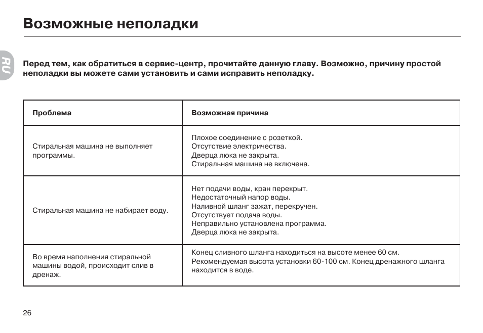 Стиральная машина haier инструкция по эксплуатации. Стиральная машина Хайер htd1268. Стиральная машина Haier htd1268 инструкция. Инструкция сьиральной машины hair.