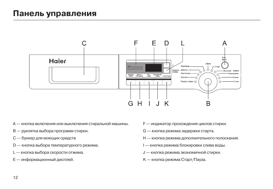Стиральная машина haier инструкция по эксплуатации. Машинка Хаер обозначения кнопок на стиральной машине Haier hw 80. Стиральная машина Хайер панель управления. Стиральная машина Haier hw-ds1050txve. Стиральная машинка Haier инструкция.