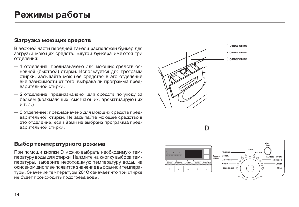 Стиральная машина haier схема