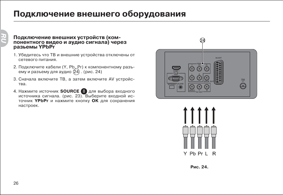 Кондиционер haier схема подключения