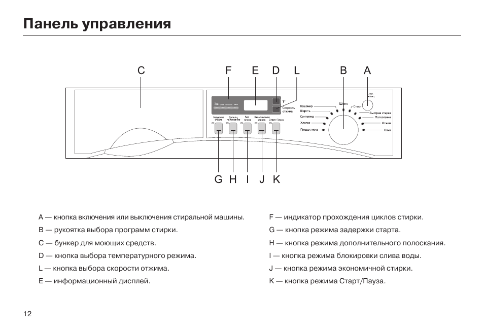 Стиральная машина haier схема