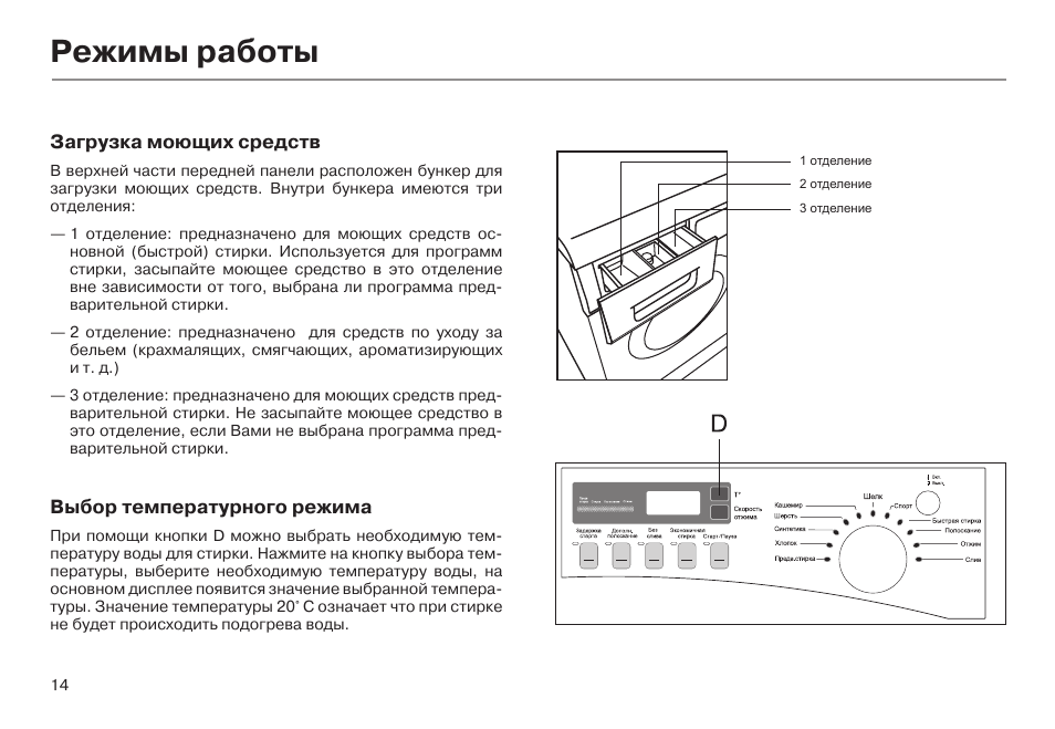 Стиральная машина haier схема