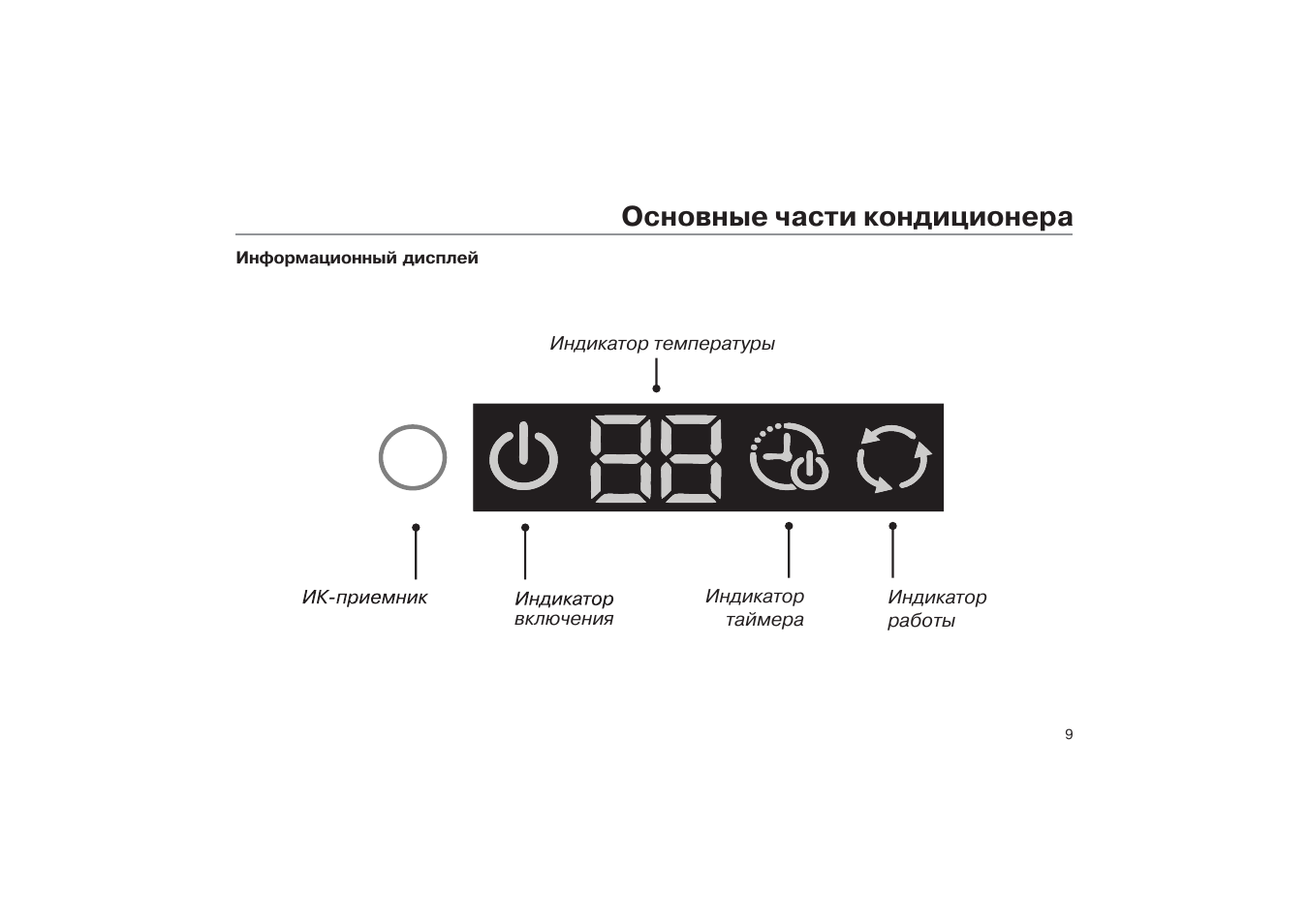 Haier настройка изображения