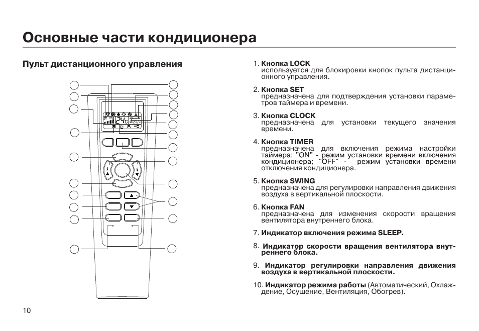 Настройка пульта haier. Пульт от сплит системы Хайер. Кондиционер Хайер пульт управления. Пульт управления кондиционером hec. Сплит система Haier инструкция к пульту.