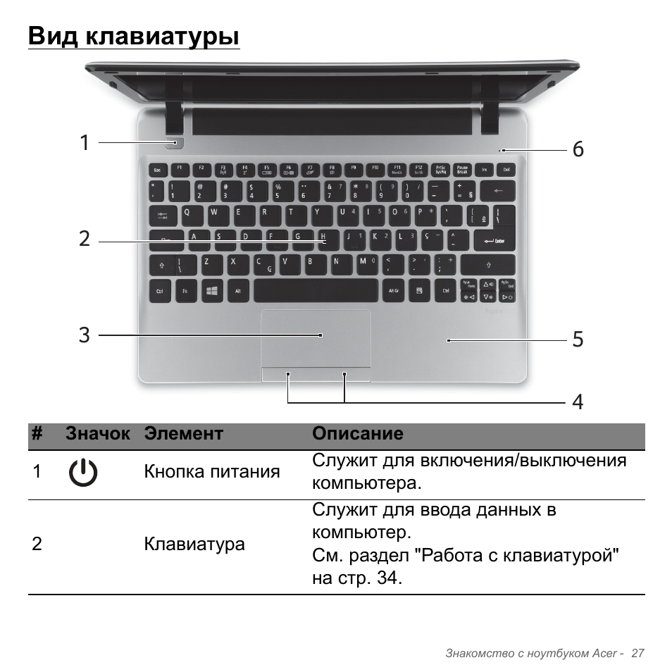 Устройство ноутбука для чайников с картинками