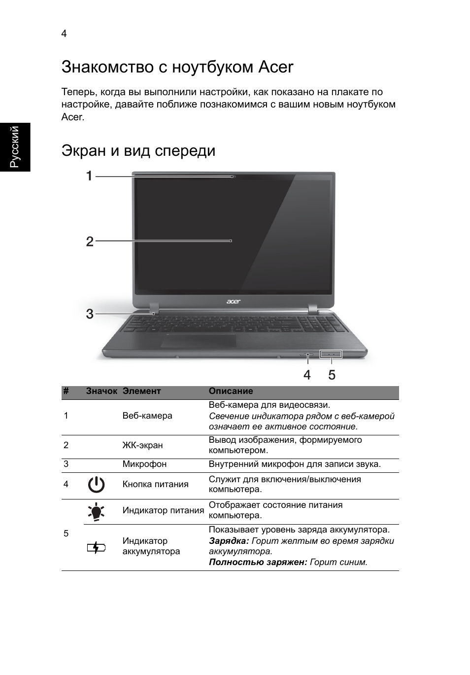 N15w4 acer нет изображения