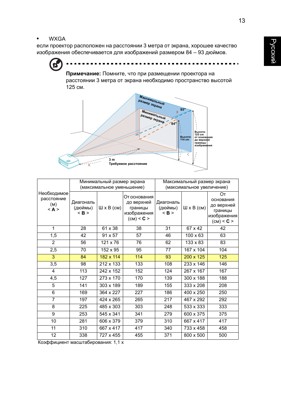 Экран для проектора размеры таблица. Ширина экрана проектора 2. На каком расстоянии должен быть проектор. Высота экрана проектора. Высота крепления проектора.