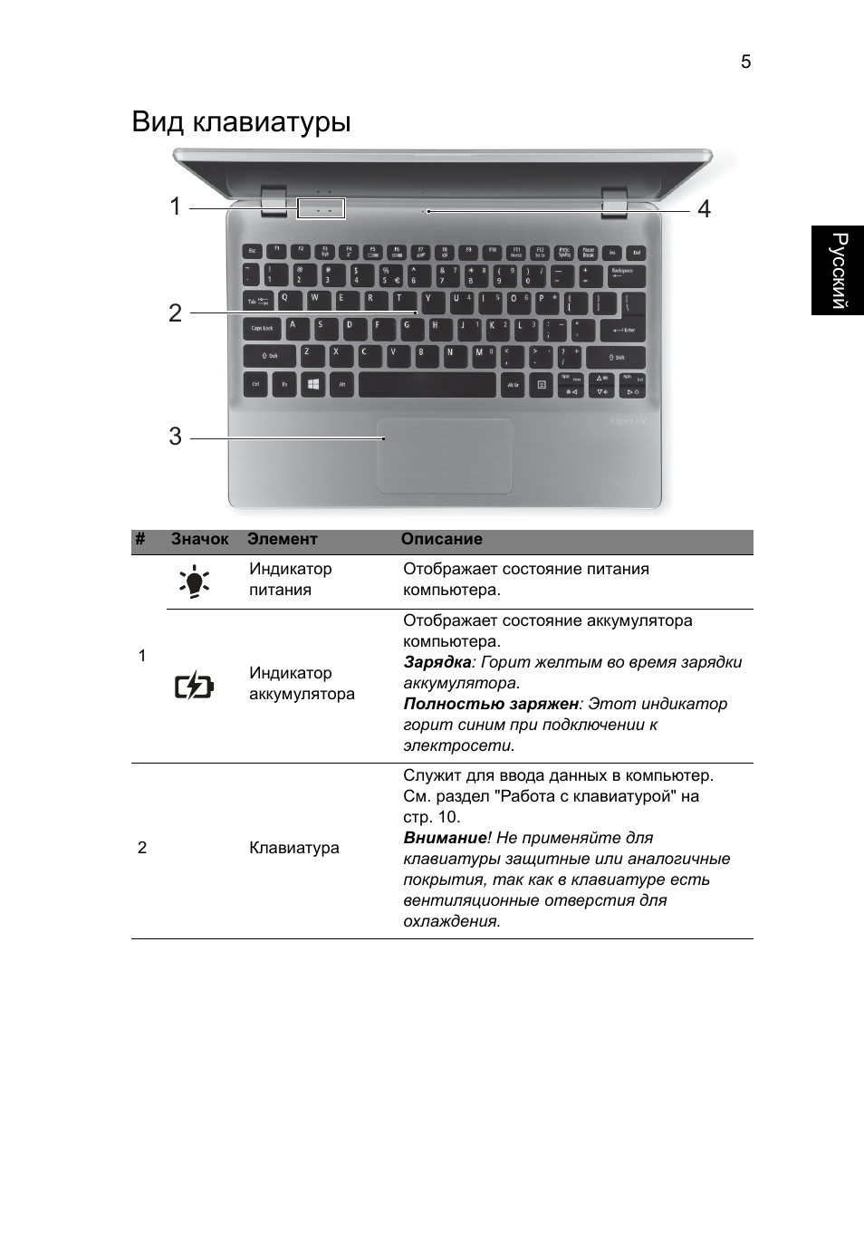 ноутбук клавиатура инструкция. схема ноутбука lenovo ideapad y560. обозначение кнопок на клавиатуре компьютера. клавиатура ноутбука леново назначение клавиш. клавиатура ноутбука леново расположение клавиш.