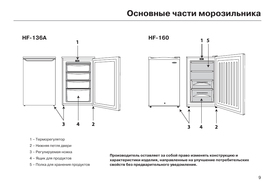 Морозильная камера саратов старого образца инструкция по эксплуатации